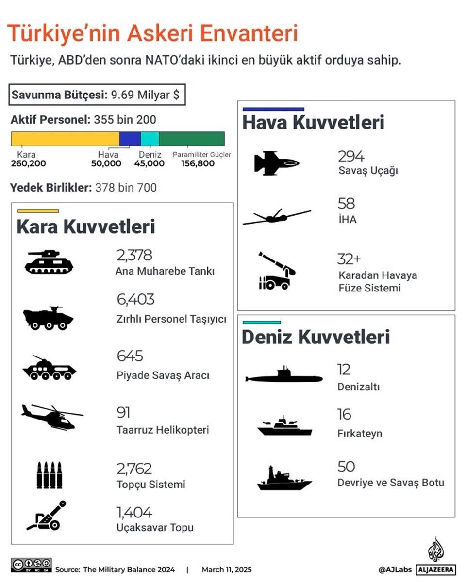 Türkiye'nin savunma sanayinde başarısı yabancı basında yer aldı