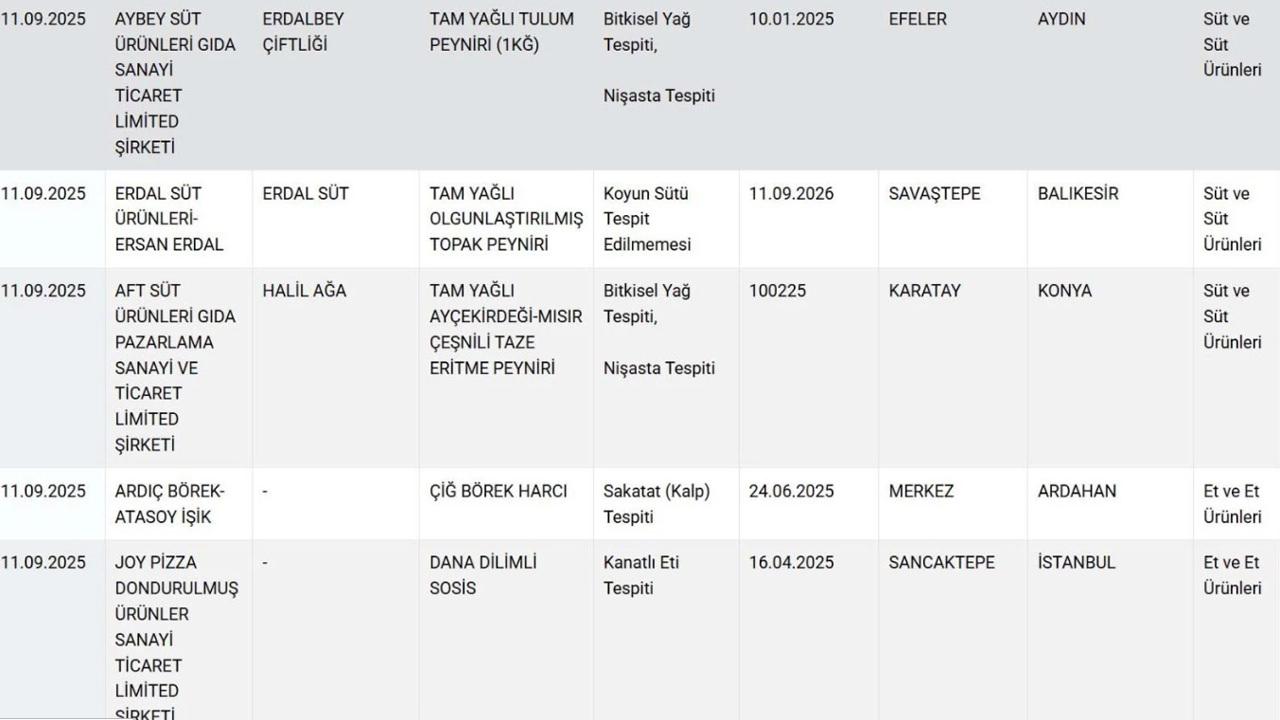 Ünlü sucuk markalarında skandal hile! Bakanlık isimleri tek tek açıkladı