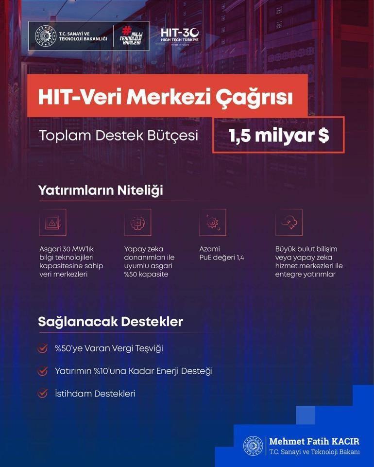 Türkiye'den 30 milyar dolarlık hamle! Bakan Kacır : 4 yeni yüksek teknoloji yatırımı