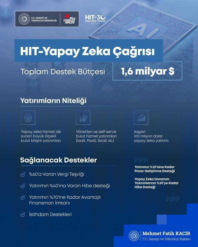 Türkiye'den 30 milyar dolarlık hamle! Bakan Kacır : 4 yeni yüksek teknoloji yatırımı
