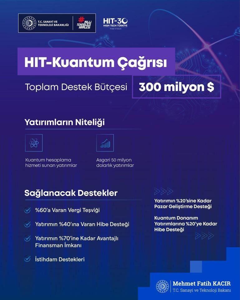 Türkiye'den 30 milyar dolarlık hamle! Bakan Kacır : 4 yeni yüksek teknoloji yatırımı