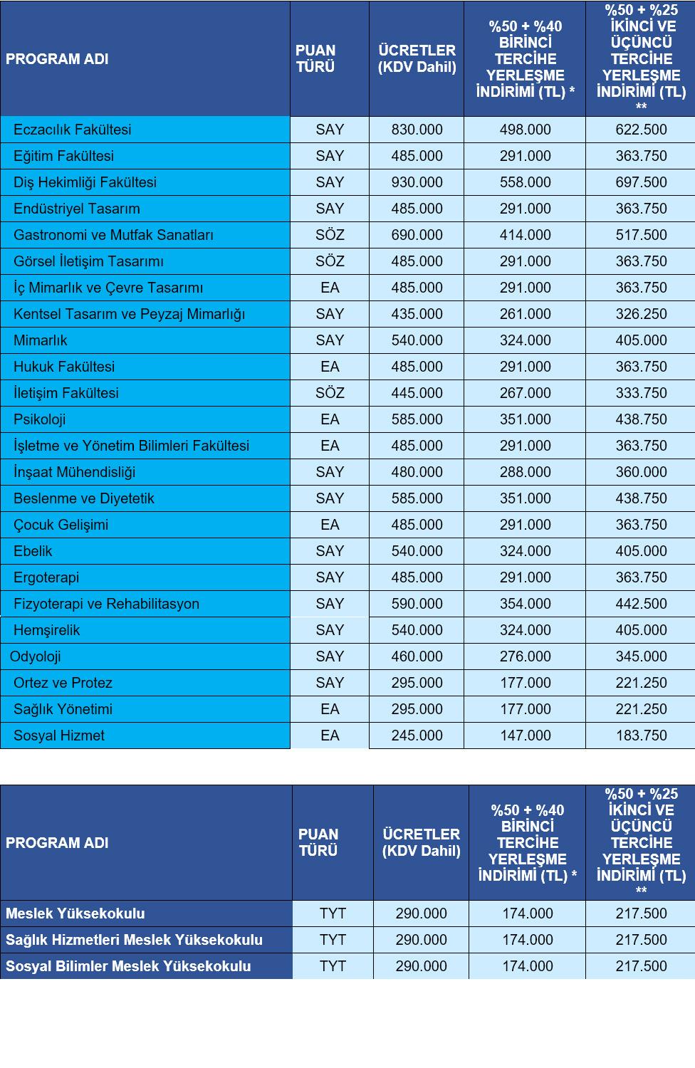 İstanbul Medipol Üniversitesi, ek yerleştirmede burs fırsatları sunuyor