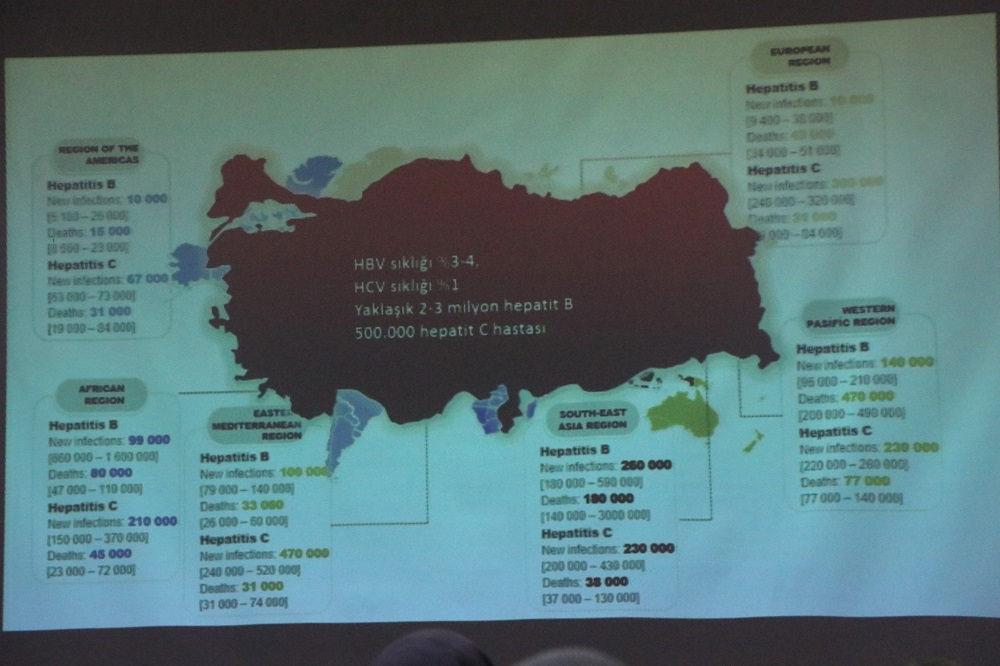 Uzman isim uyardı: Kapı kapı dolaşıp Hepatit C virüsü bulaştırıyorlar