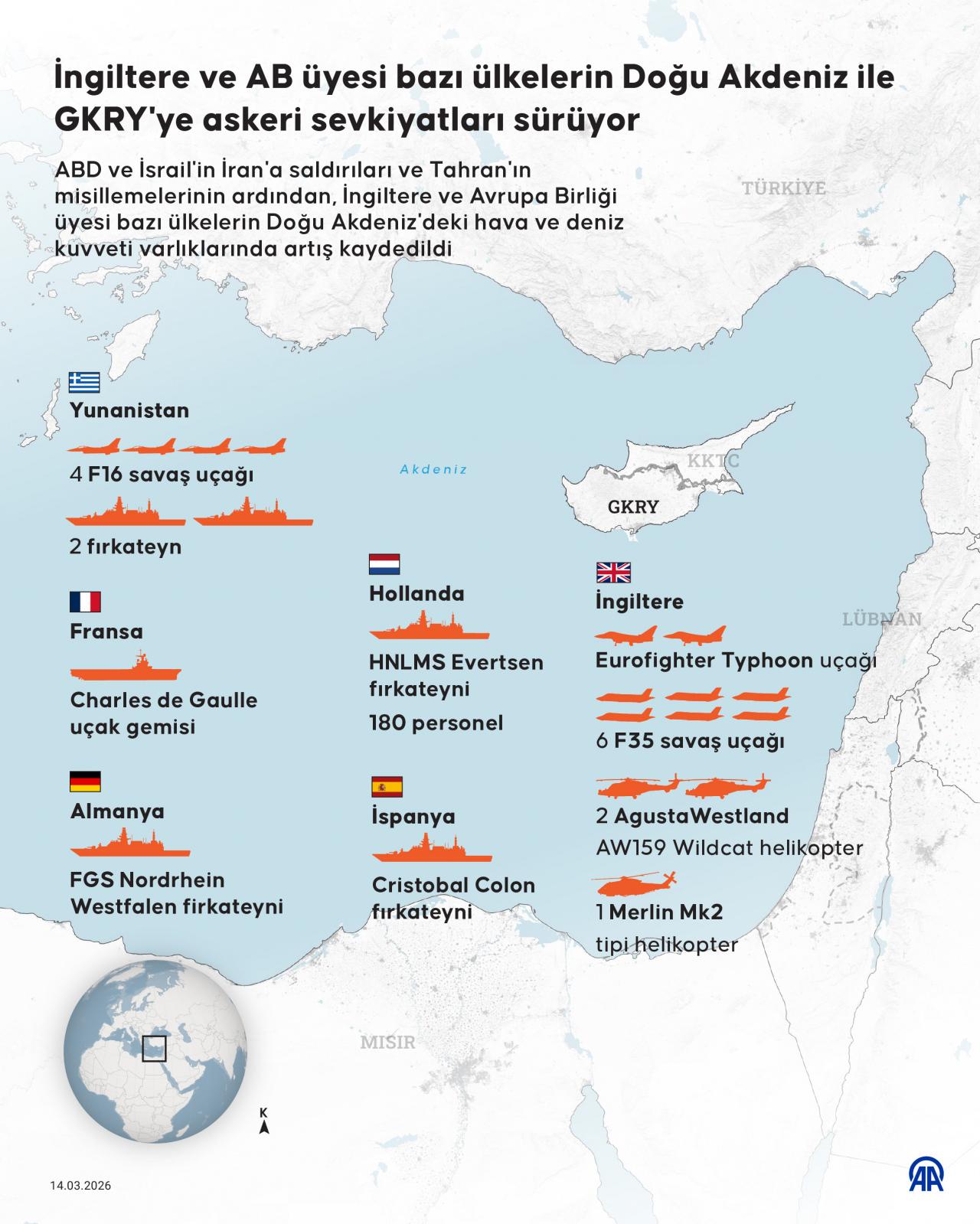 Avrupa'dan Akdeniz'e askeri çıkarma! Rum kesimine devasa yığınak