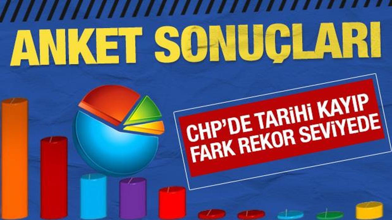 Anket sonuçları geldi: CHP’de tarihi kayıp var, fark rekor seviyelerde